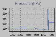 Pressure Graph Thumbnail